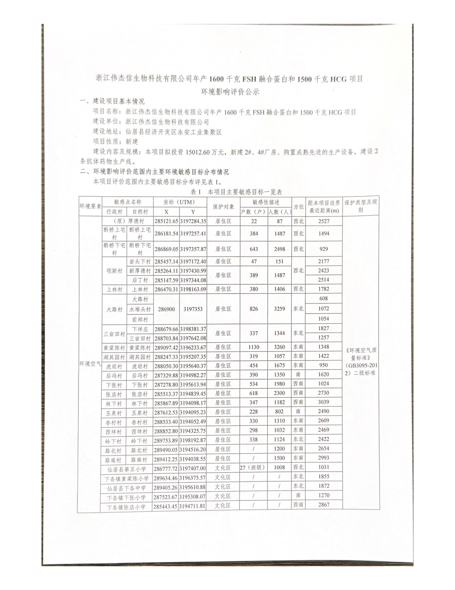 浙江伟杰信生物科技有限公司年产1600千克FSH融合蛋白和1500千克HCG项目环境影响评价公示